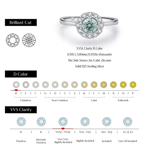 MODIAN D Color Green Teal Moissanite Halo Ring