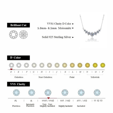 BLUEENCH Moissanite Necklace for Woman Wedding Fine Jewely with Certificates 925 Sterling Sliver Plated 18k White Gold Necklace